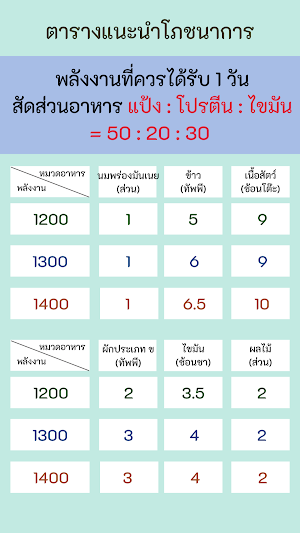 คู่มือเบาหวาน (โภชนาการอาหาร) Screenshot 1