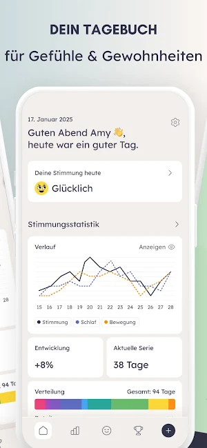 Moofi: Mood & Habit Tracker Screenshot 1