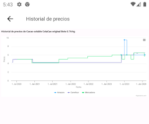 Supersupers: Histórico precios Screenshot 2