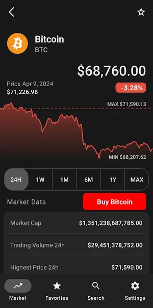 bit coin price Screenshot 1