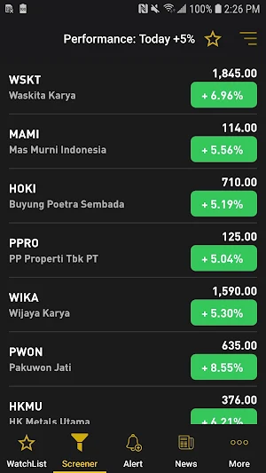 Indonesia Stock Exchange (IDX) - Live market watch Screenshot 0