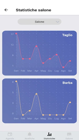 ZetaBarber Business Screenshot 2