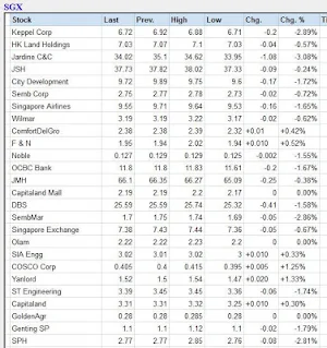 SGX SINGAPORE STOCK MARKET Screenshot 0
