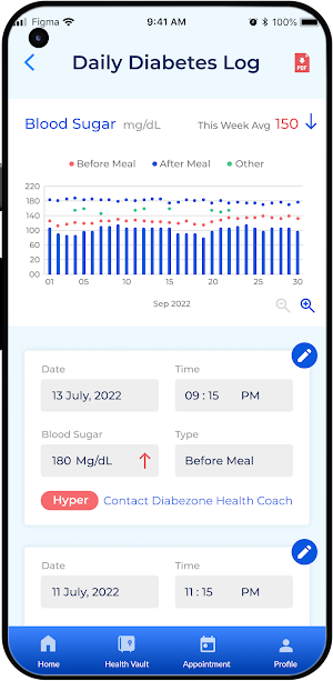 Diabezone - Diabetes Treatment Screenshot 1