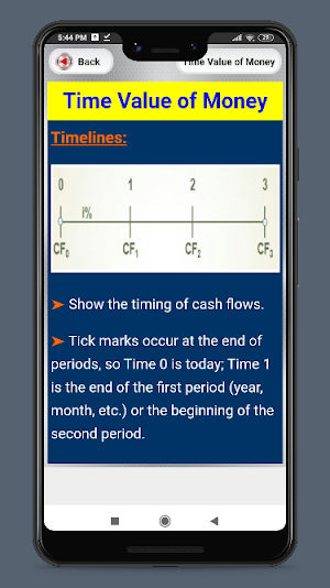 Basic finance concepts Screenshot 3