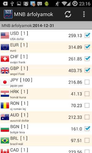 Hungarian Forint Rates Screenshot 0