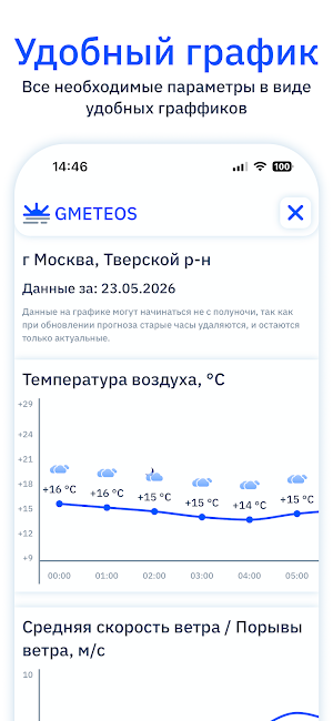 Gmeteos - прогноз погоды Screenshot 2