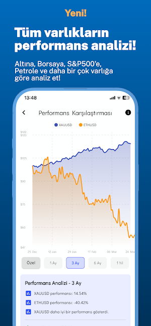 Parafokus: Portföy Takip Screenshot 3