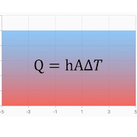 Convection calculation