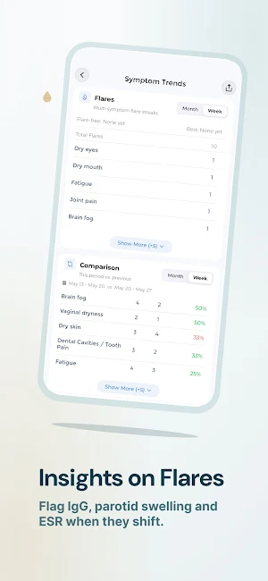 Sjogren's Tracker Screenshot 3