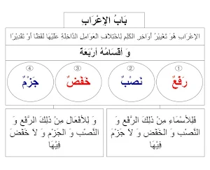 Matan Al-Ajurumiyyah Fi Jadwal Screenshot 2