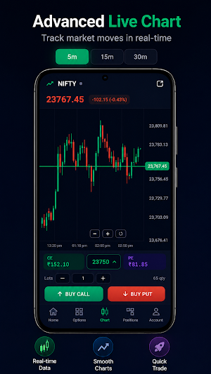 Paper Trade Nifty: NSE Options Screenshot 2