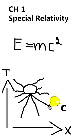 Minute World of Physics Screenshot 0