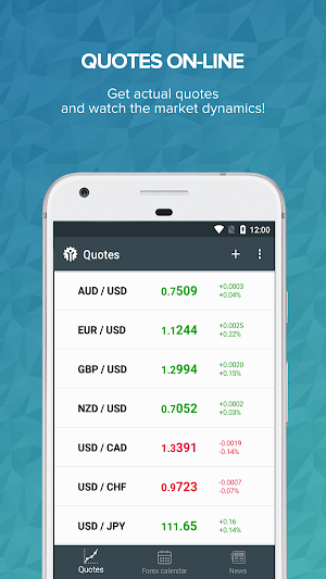 Forex Quotes and Analysis Screenshot 0