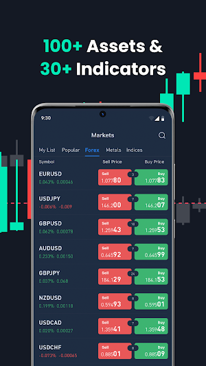 BtcDana Trading: Forex & Stock Screenshot 1