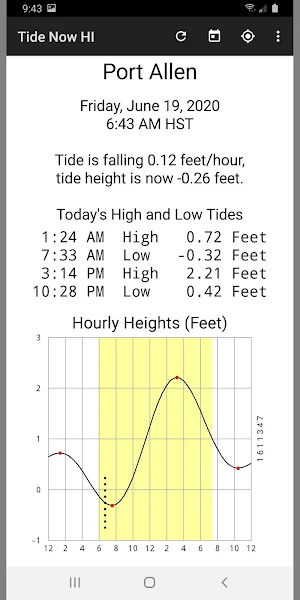 Tide Now HI, Hawaiʻi  Tides, Sun and Moon Times Screenshot 1