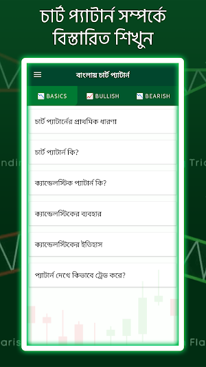 বাংলায় চার্ট প্যাটার্ন Screenshot 1