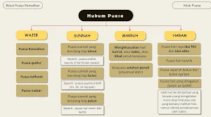 Bekal Puasa Taqrirat Sadidah Screenshot 3