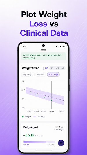 GLP1 Tracker - Glo Screenshot 2