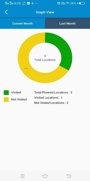 Feet on Street Service Screenshot 3