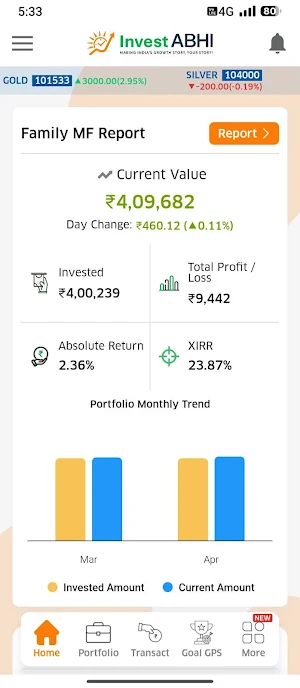 Invest Abhi Screenshot 1