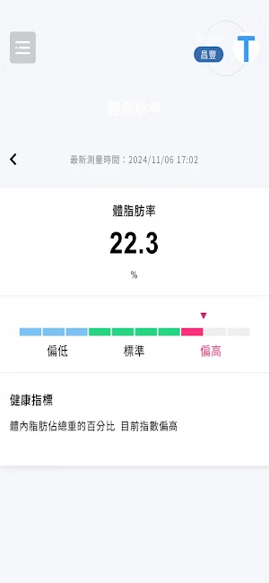 杏豐健康雲 Screenshot 0