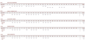 Rilevazione Tempi Screenshot 1