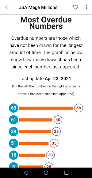 Lotto World Results Screenshot 2