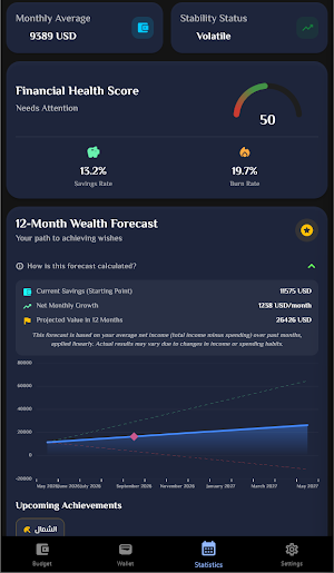 Budget It! -  Budget with AI Screenshot 1