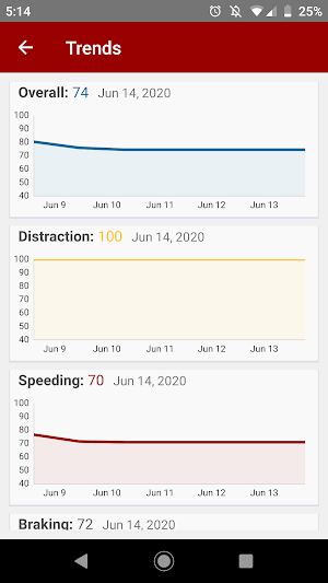 MercuryGO by Mercury Insurance Screenshot 3
