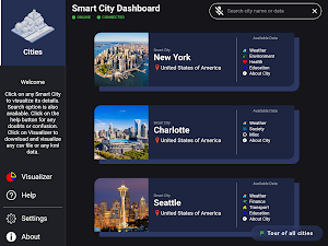 Smart City Dashboard Screenshot 0