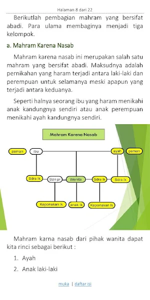 Apakah Zina Sebab Kemahraman Screenshot 3