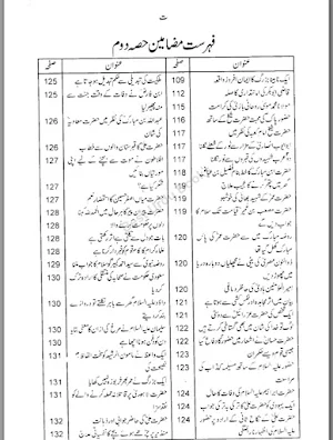 Islamic Books in Urdu Offline Screenshot 0