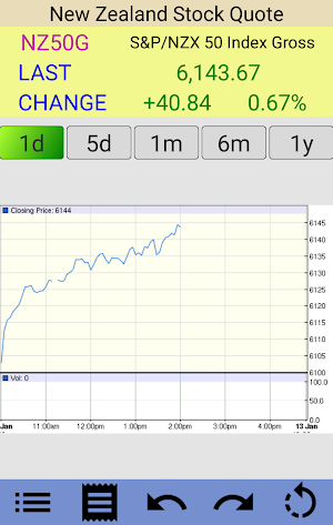 New Zealand Stock Market Screenshot 1