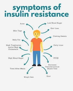 insulin resistance Screenshot 0