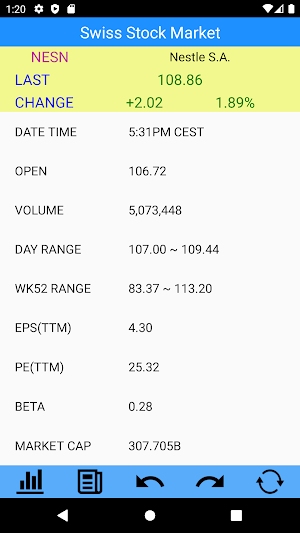 Swiss Stock Market - Switzerland Stocks Screenshot 1