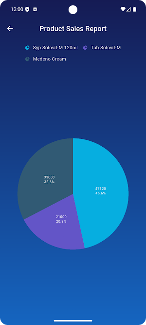 MyNovotek Screenshot 2