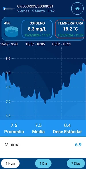 Aquacheck Screenshot 3