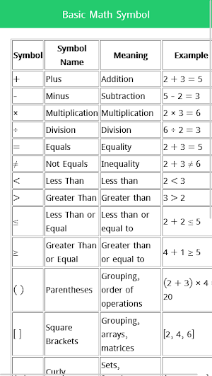Mathematical Symbols Screenshot 1