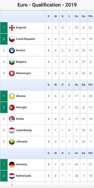 Football Live Scores Screenshot 3