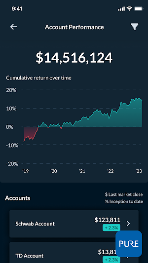 Pure Financial Advisors Screenshot 1