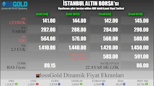 Eskişehir IossGold Fiyat Ekran Screenshot 2