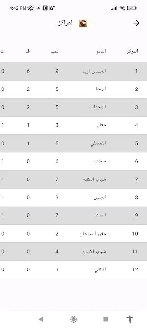 كورة أردنية Screenshot 2
