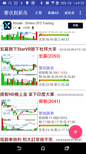 營收創新高 + 獲得大訂單 Screenshot 2