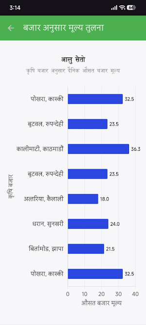 Ampis Nepal Screenshot 3