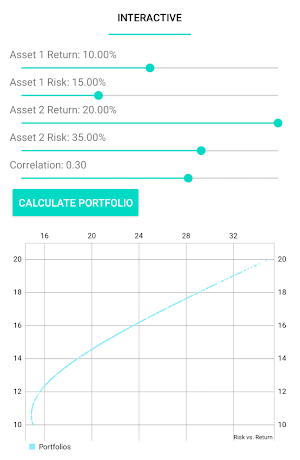 Modern Portfolio Theory Screenshot 3