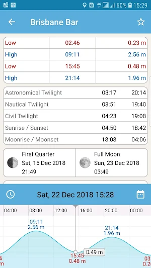 Australian Tides: QLD, NSW, VIC, TAS, SA, WA, & NT Screenshot 0