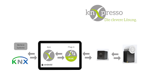 knXpresso Nuki Plug-in Screenshot 1