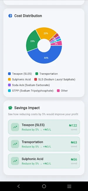 SoapYield Screenshot 2