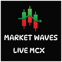 Market Waves - MCX